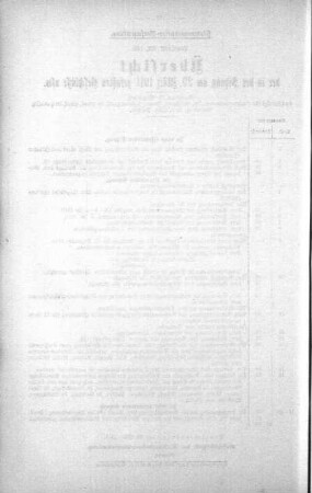 Übersicht der in der Sitzung gefaßten Beschlüsse, 29. März 1911
