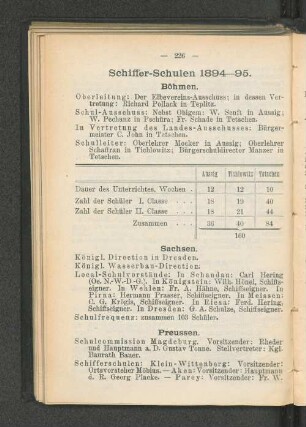 Schiffer-Schulen 1894-95.