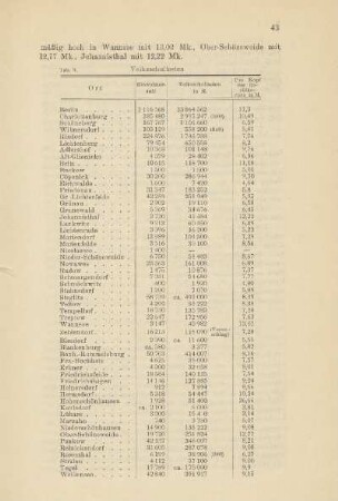 Tabelle 9. Volksschullasten