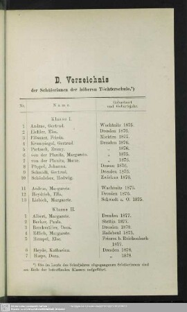 D. Verzeichnis der Schülerinnen der höheren Töchterschule