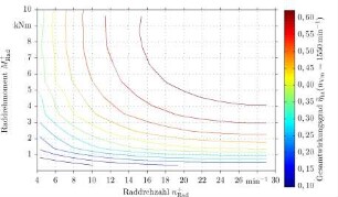 Gesamtwirkungsgrad des hydrostatischen Serienhinterachsantriebes bei einer Verbrennungsmotordrehzahl von 1550 min-1 in Abhängigkeit der geleisteten mittleren Raddrehmomente und Raddrehzahlen