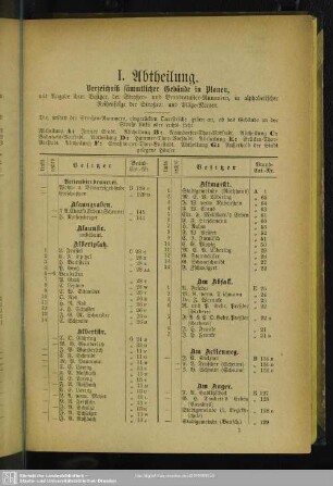 I. Abtheilung. Häuserbuch : I. Abtheilung. Verzeichniß sämmtlicher Gebäude in Plauen, mit Angabe ihrer Besitzer, der Straßen- und Brandcataster-Nummern, in alphabetischer Reihenfolge der Straßen- und Plätze-Namen