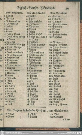 Die Nahmen lasterhafter Personen, item Scheltworte