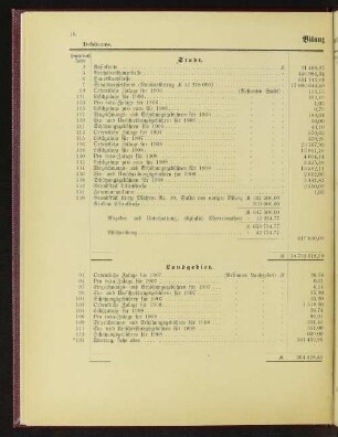 Bilanz ultimo 1908.