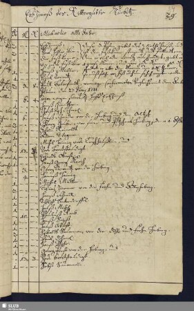 Bl. 34-45. Erbzinnß des Ritterguths Kürbitz [und Specificationen]