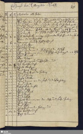 Bl. 34-45. Erbzinnß des Ritterguths Kürbitz [und Specificationen]