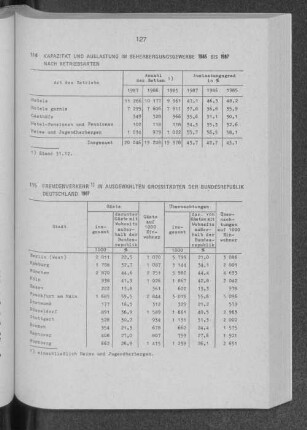 Fremdenverkehr in ausgewählten Grossstädten der Bundesrepublik Deutschland 1987