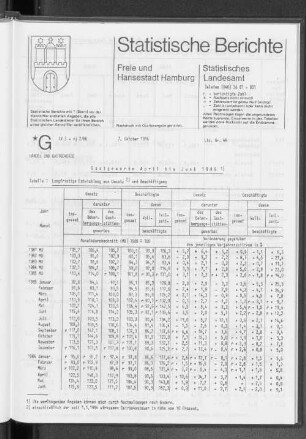 Gastgewerbe April bis Juni 1986 : Lfd. Nr. 46