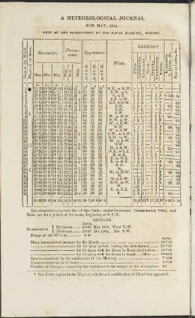 A Meteorological Journal