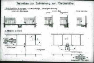 Techniken zur Entmistung von Pferdeställen