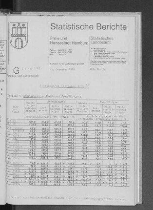 Einzelhandel September 1989 : Lfd. Nr. 54