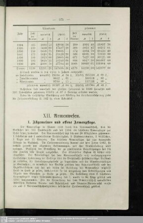 XII. Armenwesen