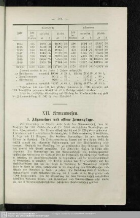 XII. Armenwesen