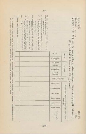 Bijl. 21. Model VII. aantooning van de voorgevallen grondveranderingen ...