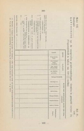 Bijl. 21. Model VII. aantooning van de voorgevallen grondveranderingen ...