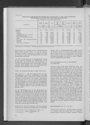 Tabelle 1: Unternehmen und Beschäftigte des Gastgewerbes in Hamburg am 31.8.1968, Umsatz, Wareneinsatz, Rohrertragsquote sowie Löhne und Gehälter 1967 nach Betriebsarten