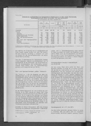 Tabelle 1: Unternehmen und Beschäftigte des Gastgewerbes in Hamburg am 31.8.1968, Umsatz, Wareneinsatz, Rohrertragsquote sowie Löhne und Gehälter 1967 nach Betriebsarten