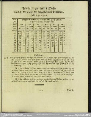 Tabelle II zur dritten Classe, nämlich der Classe der aufgeschobenen Leibrenten. (S. § 52 - 57.)
