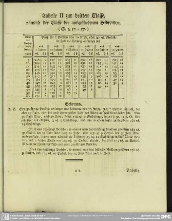 Tabelle II zur dritten Classe, nämlich der Classe der aufgeschobenen Leibrenten. (S. § 52 - 57.)