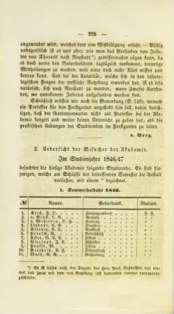 VII.2. Übersicht über die Besucher der Akademie Im Studienjahre 1846/47