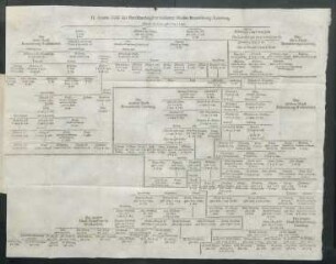 II. Stamm-Tafel des Durchlauchtigsten Gesammt-Hauses Braunschweig-Lüneburg