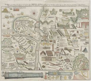 TAFEL in welcher alle gehörige Werck-zeuge zur KRIEGS-KUNST Vestungs-bau und Artillerie, zu Belagerung der Stäette Vestungen und Schlösser (...) edirt von Iohann Baptista Homann der Röm: Kais: Maj: Geographo in Nürnberg.