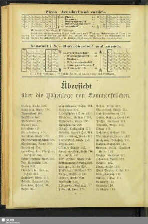 Übersicht über die Höhenlage von Sommerfrischen