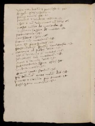 IIv, Stichwortsammlung zu den nachfolgenden pp. 1-44 (später hinzugefügt).
