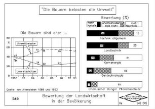Bewertung der Landwirtschaft in der Bevölkerung