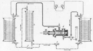 Schema der Kompressionskälteerzeugung, mit Nachkühler : Technikgeschichte | Industrie und Technik | Gebläse (Luftpumpen, Ventilatoren)