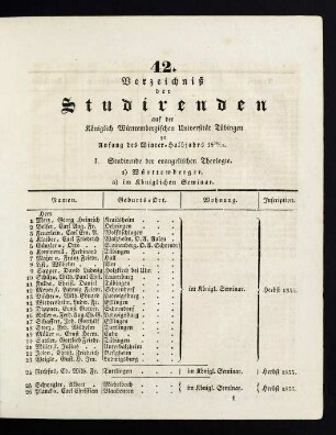 Studierendenverzeichnis 1838/39