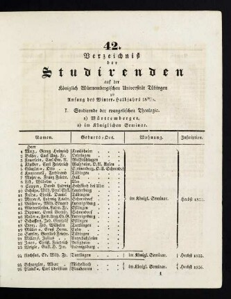 Studierendenverzeichnis 1838/39