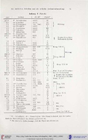 Anhang 4 (Tabelle)