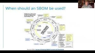 Overview: Software Bill of Materials (SBOM)