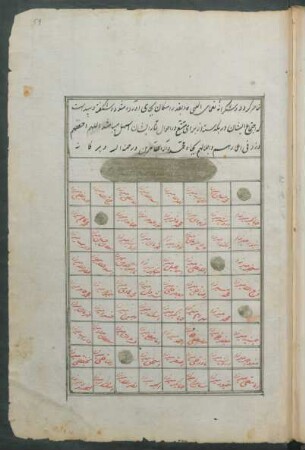 Tabelle: f. 59r-59v