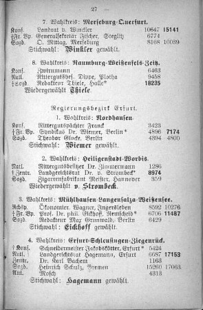Regierungsbezirk Erfurt.