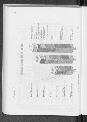 Schaubild 15: Investitionen Hamburgs 1956, 1961 und 1966
