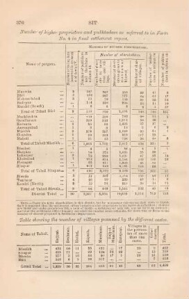 Number of higher proprietors and pukhtadars ... Table showing the number of villages possessed by the different castes