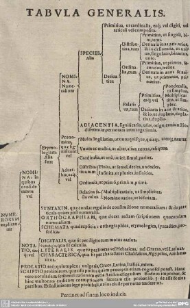 Tabula Generalis.