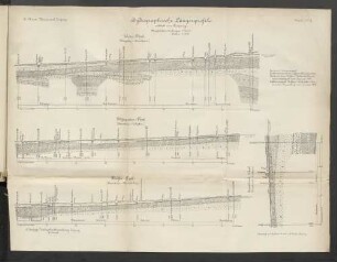 Hydrographische Längenprofile