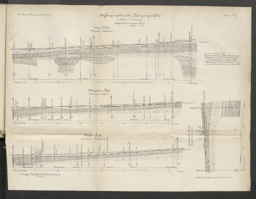 Hydrographische Längenprofile