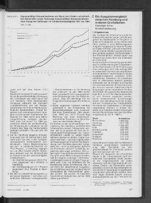 Kassenmäßige Steuereinnahmen von Bund und Ländern einschließlich Gemeinden sowie Hamburgs kassenmäßige Steuereinnahmen nach Abzug der Zahlungen im Länderfinanzausgleich 1961 bis 1984