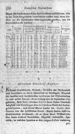 Abraham Gotthelf Kästner