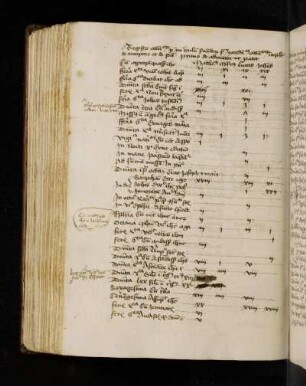 Tabula evangeliorum per circulum anni. Registrum ewangeliorum per anni circulum servandorum secundum concordantiam ewangeliorum de tempore et de sanctis. Primo de adventu ut patet