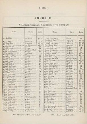 Index II. Chinese clerks, writers, and shupan