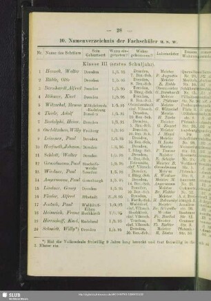 10. Namenverzeichnis der Fachschüler u.s.w.