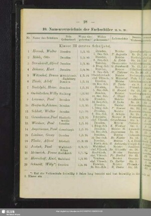 10. Namenverzeichnis der Fachschüler u.s.w.