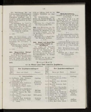 Verzeichniß der im Monat Juni 1905 ertheilten Jagdscheine.