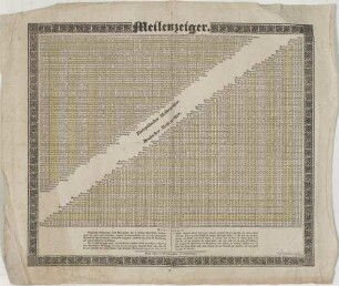 Meilenzeiger.