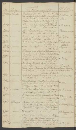 1833 Februar (Nr. 5948 bis 6120)